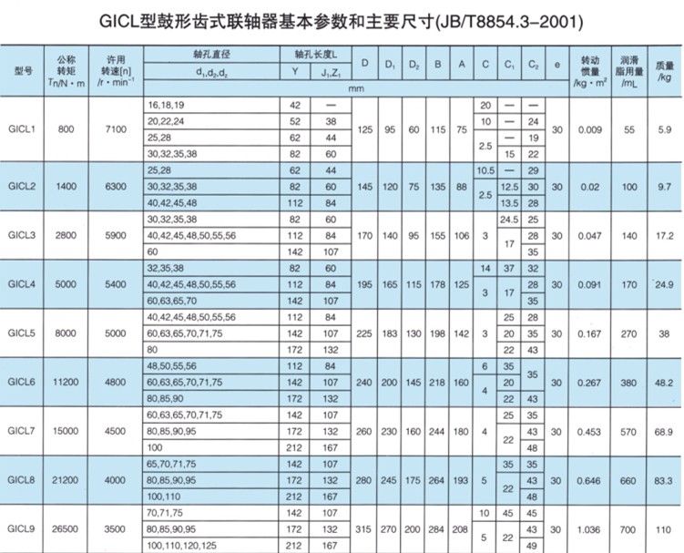 GⅠCL型鼓形齿式联轴器