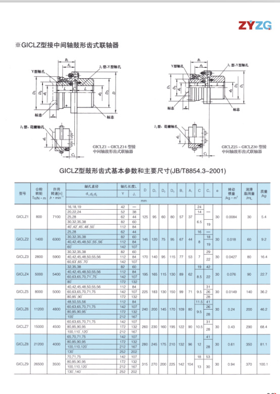 GⅠCLZ型鼓形齿式联轴器