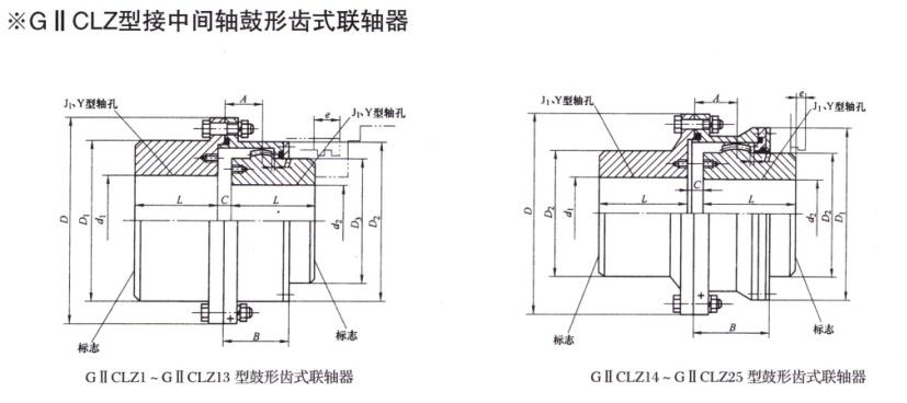 GⅡCLZ型鼓形齿式联轴器