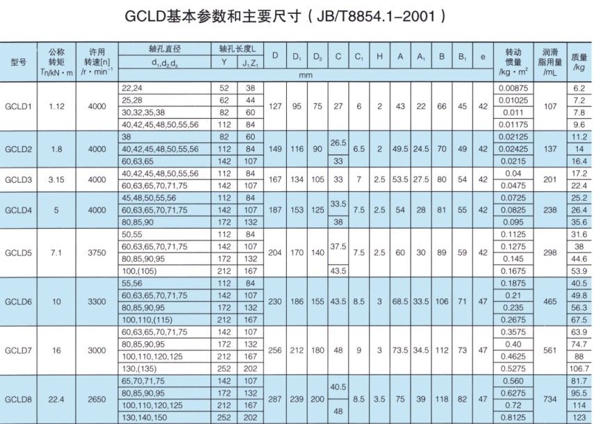 GCLD型鼓形齿式联轴器