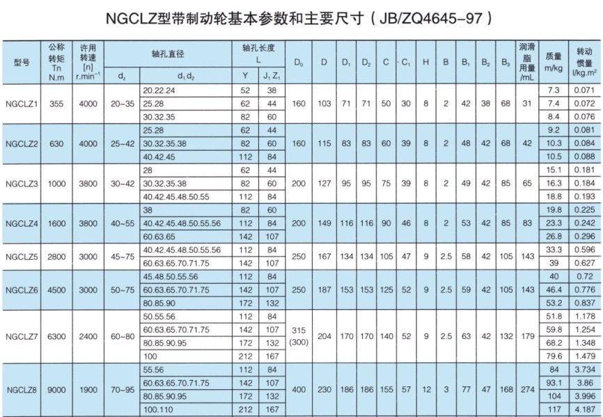 NGCL型带动轮鼓形齿式联轴器