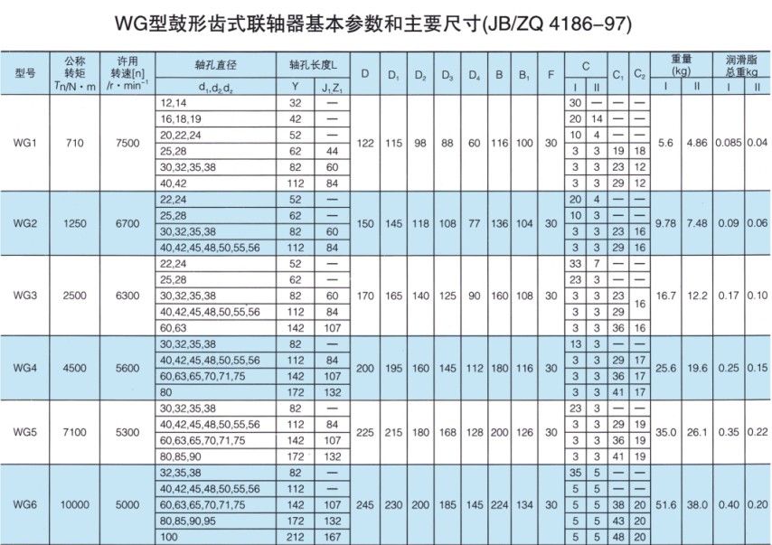 WGZ带制动轮型鼓形齿式联轴器