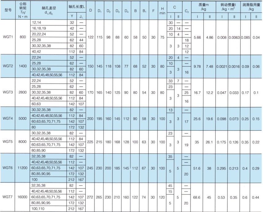 WGT型接中间套鼓形齿式联轴器