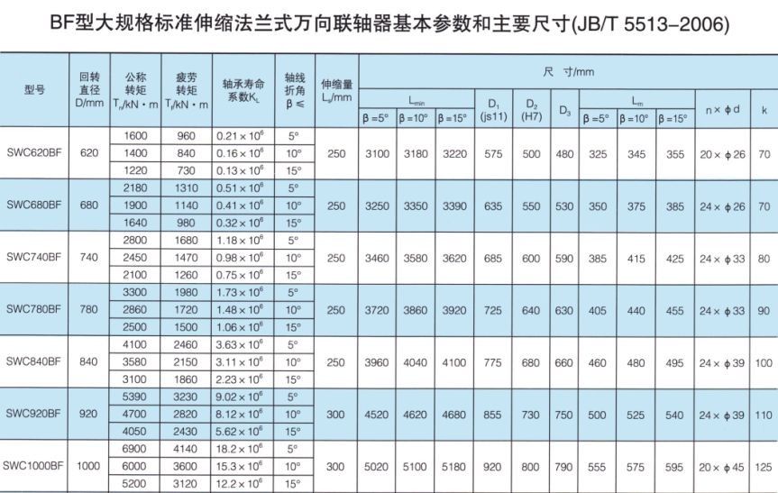  BF型大规格标准伸缩法兰式万向联轴器