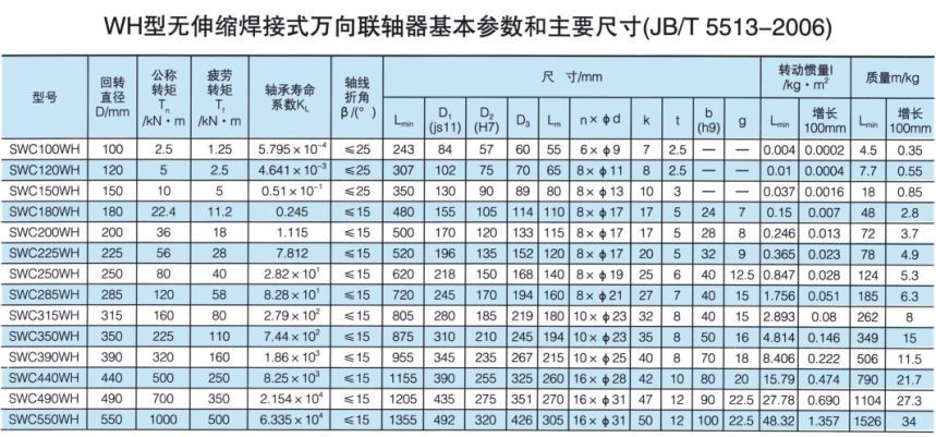 SWC无伸缩焊接式万向联轴器