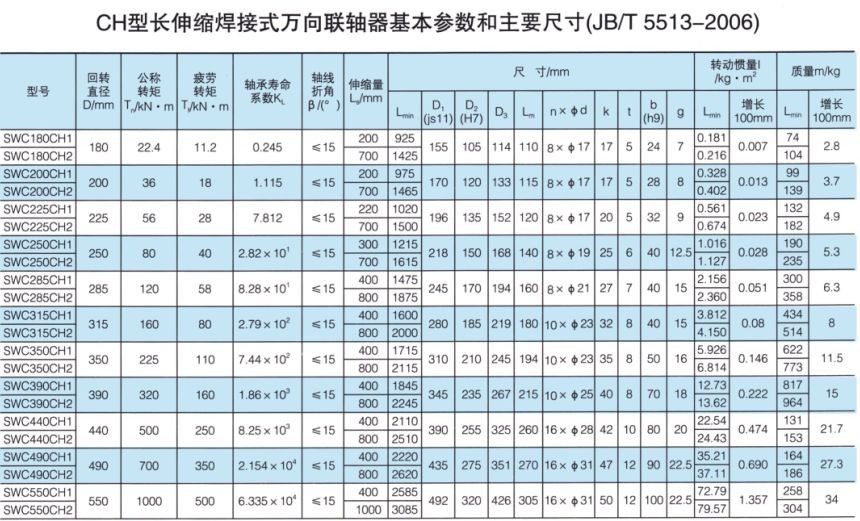 SWC长伸缩焊接式万向联轴器