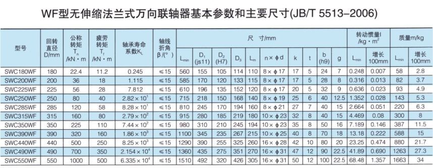 SWC无伸缩法兰式万向联轴器