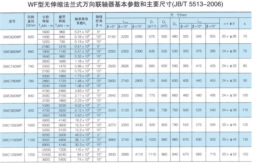 WF型大规格无伸缩法兰式万向联轴器