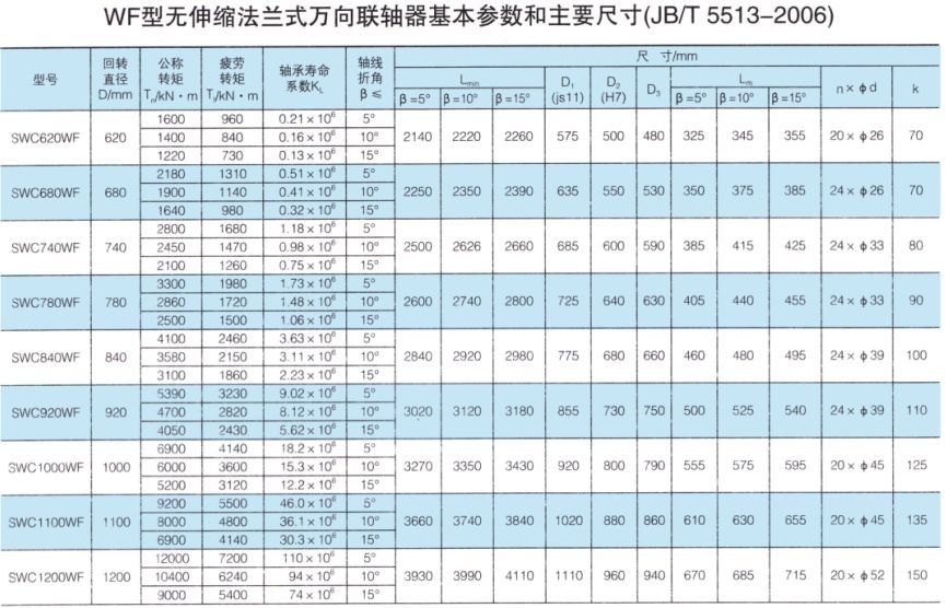 WF型大规格无伸缩法兰式万向联轴器