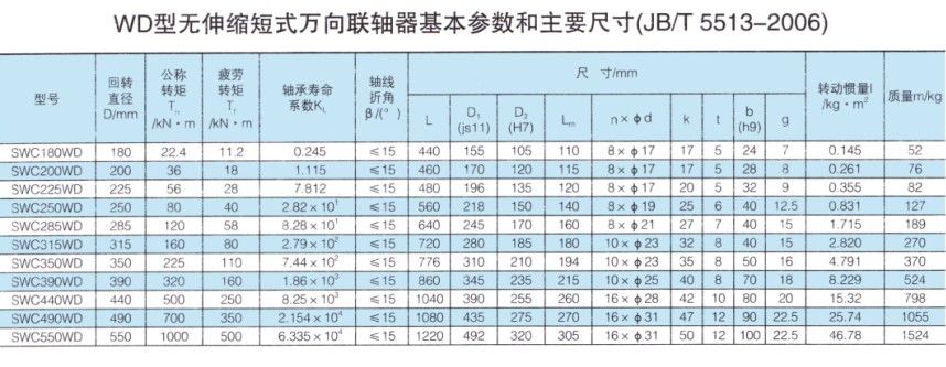 SWC-WD型大规格无伸缩短式万向联轴器