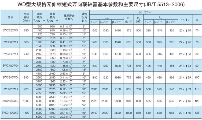 SWC-WD型大规格无伸缩短式万向联轴器