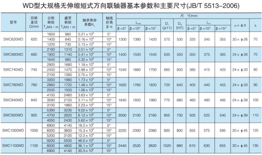 SWC-WD型大规格无伸缩短式万向联轴器