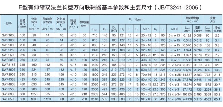 SWP-E型有伸缩双法兰长型万向联轴器