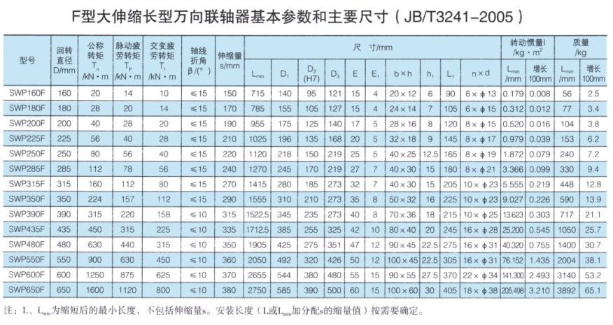 SWP-F型大伸缩长型万向联轴器