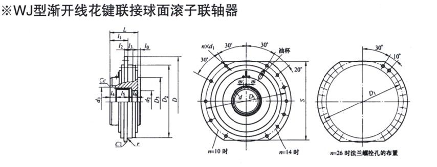 WJ型渐开线花键联接球面滚子联轴器