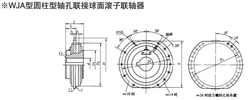 WJA型圆柱型轴孔联接球面滚子联轴器