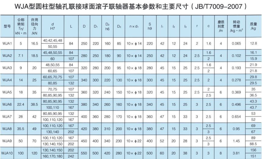 WJA型圆柱型轴孔联接球面滚子联轴器