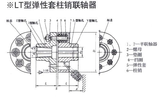 TL型弹性套柱销联轴器