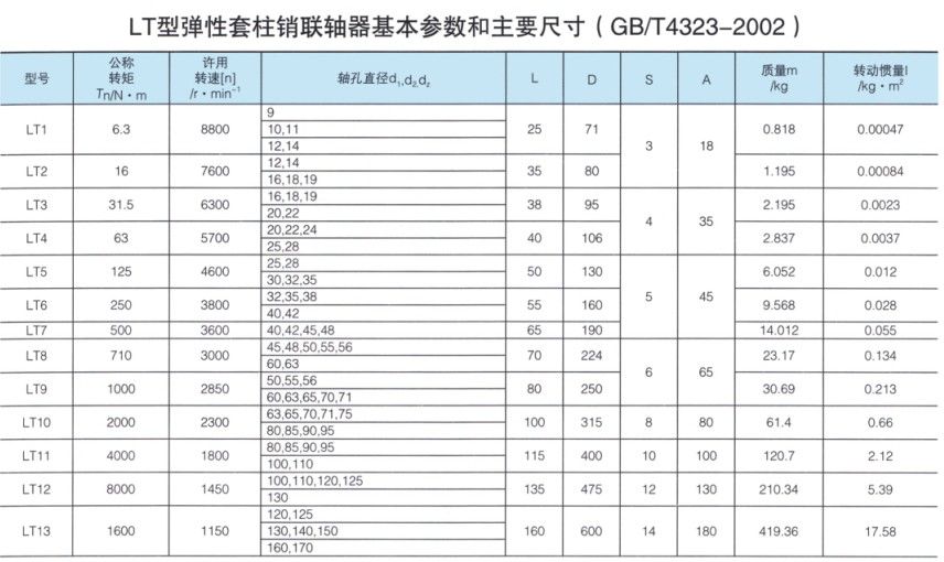 TL型弹性套柱销联轴器