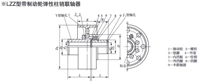 LZZ型带制动轮弹性柱销齿式联轴器