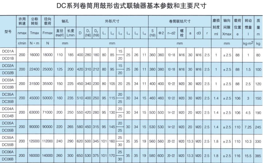 DC齿式卷筒联轴器