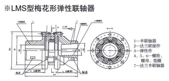 LMS型双法兰联轴器