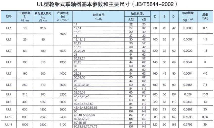 UL型轮胎式联轴器