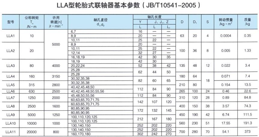 LLA型轮胎式联轴器