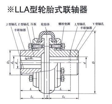 LLA型轮胎式联轴器