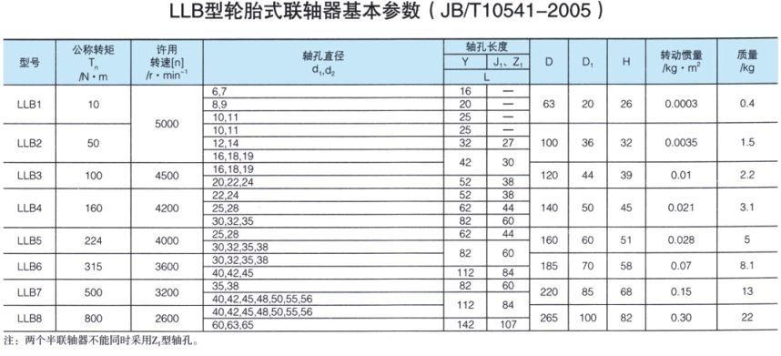 LLB型轮胎式联轴器