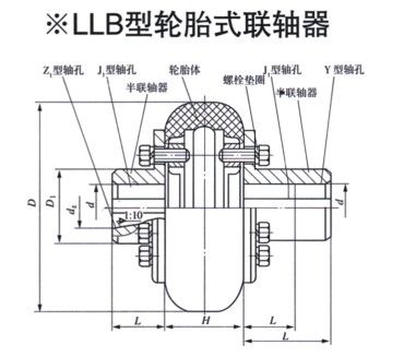 LLB型轮胎式联轴器