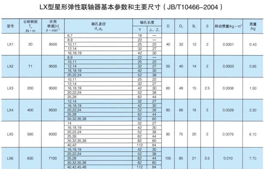 LX型星形弹性联轴器