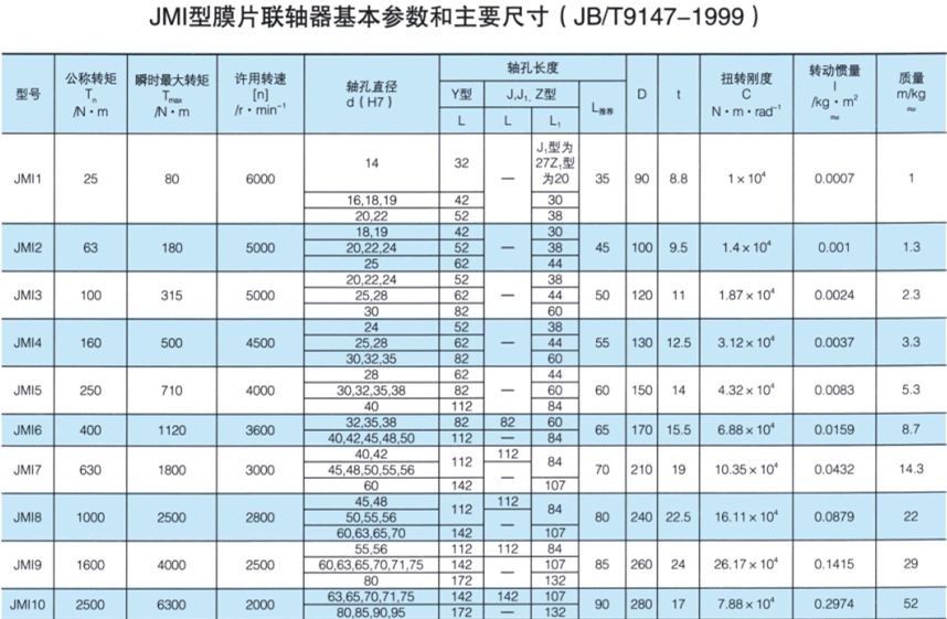 JMⅠ型联轴器