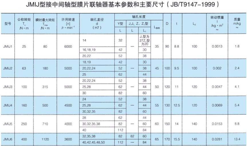 JMⅠJ型联轴器