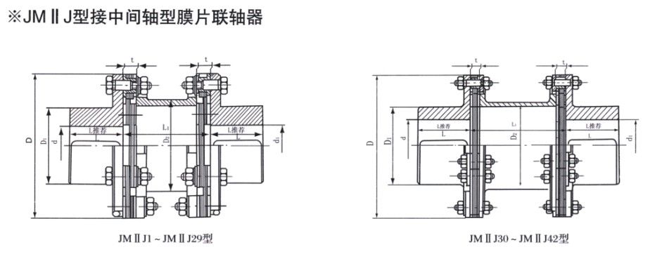 JMⅡJ型联轴器