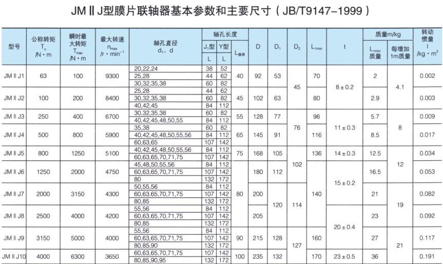 JMⅡJ型联轴器