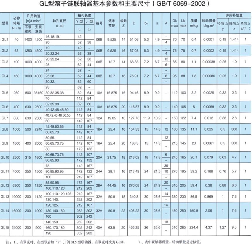 GL型滚子链联轴器