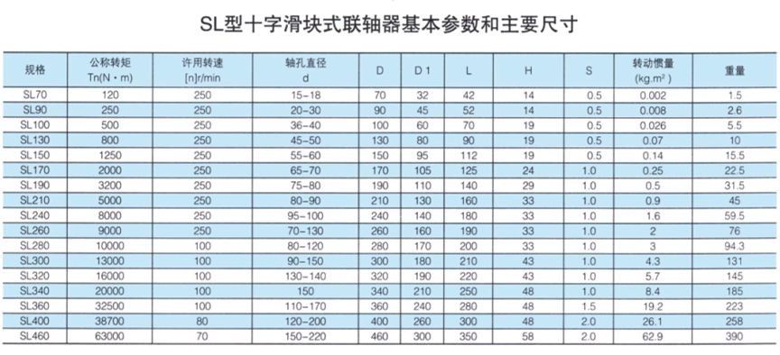 SL型十字滑块式联轴器