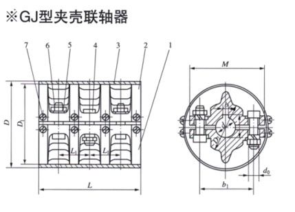 GJL型立式夹壳联轴器