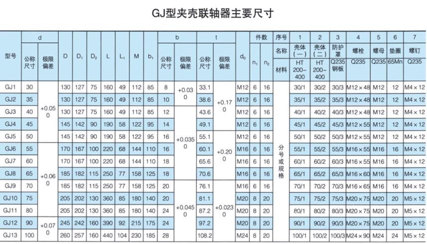 GJ型夹壳联轴器