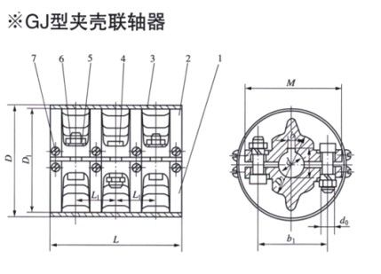 GJ型夹壳联轴器